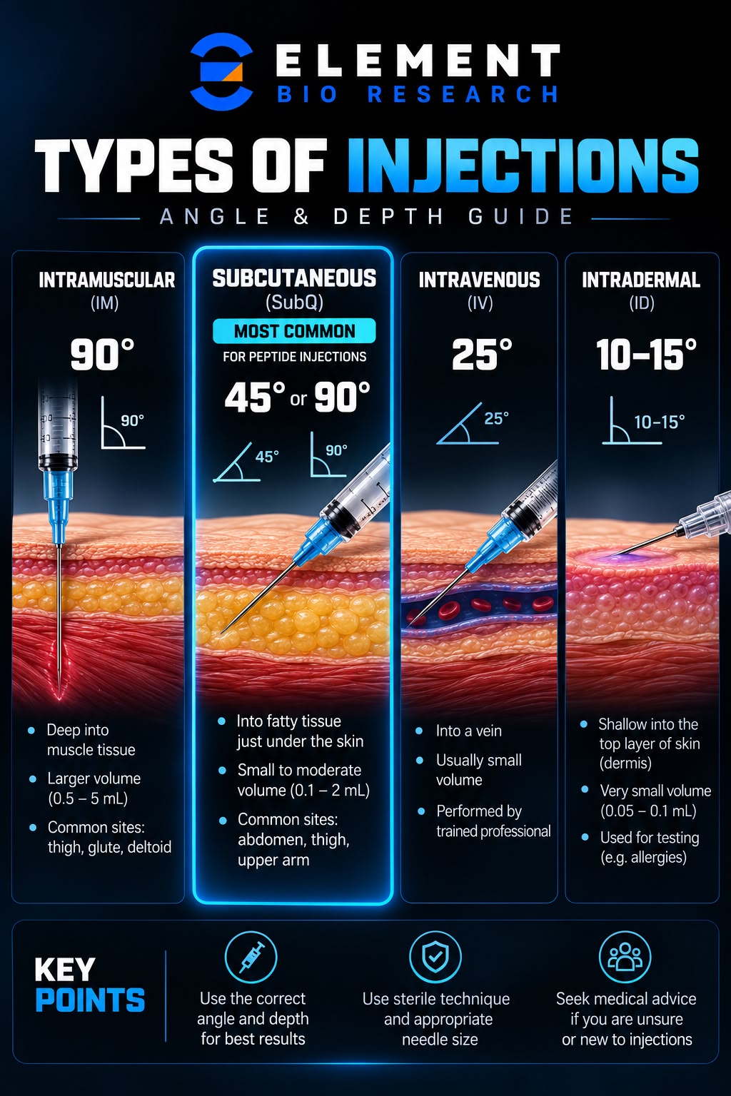 Starter Pack – Syringes & Prep Pads